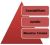 Infiintare firma, Modificari, Cesiuni, Suspendari