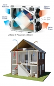 Sistemele de ventilatie cu recuperare de caldura